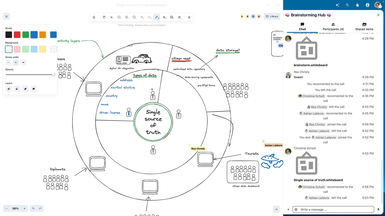 Nextcloud Whiteboard